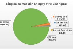 dich covid 19 lao tuyen bo gianh chien thang buoc dau thai lan 3 ngay khong co ca nhiem moi