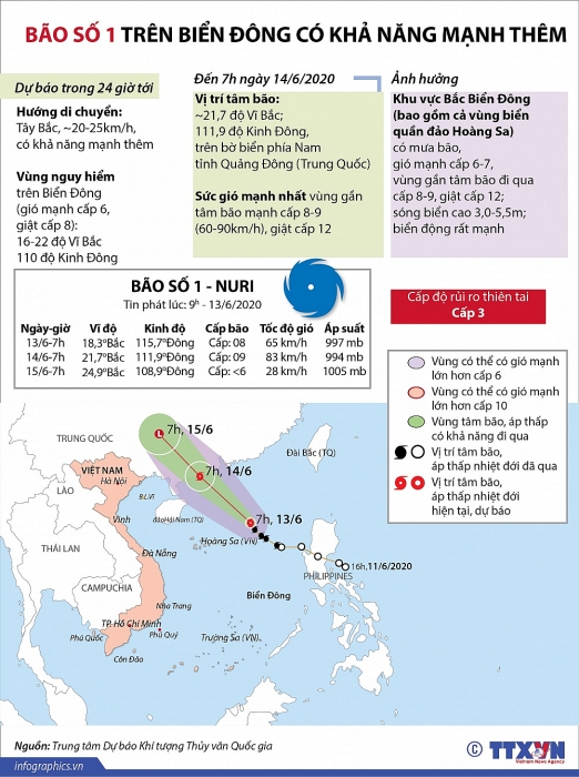 du bao thoi tiet bao so 1 co ten quoc te nuri se co gio manh cap 8 9 giat cap 12