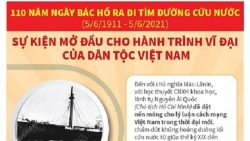 110 năm Ngày Bác Hồ ra đi tìm đường cứu nước - mở đầu hành trình vĩ đại của dân tộc Việt Nam