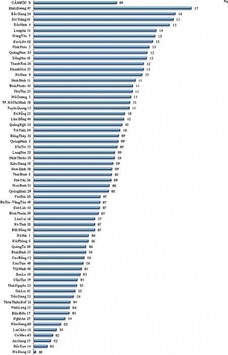 lan dau tien cong bo sach trang doanh nghiep viet nam