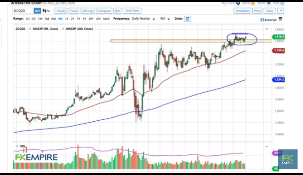 gia vang hom nay thiet lap mat bang gia moi chuyen gia phan tich ve kha nang gia con tiep tuc tang