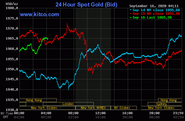 gia-vang-chieu-nay-169-trong-nuoc-lui-sat-ve-moc-56-trieu-dong-the-gioi-chap-choi-nguong-1951-usd
