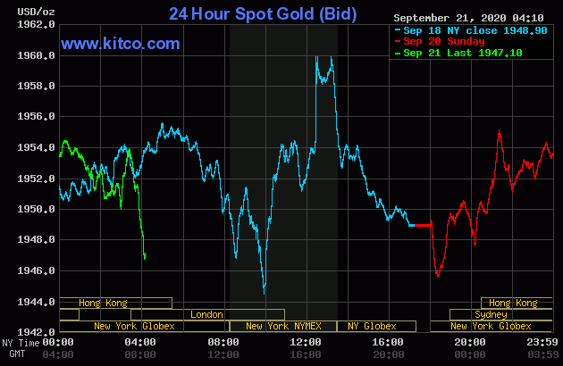gia-vang-chieu-nay-219-tang-cham-hon-so-voi-the-gioi-thi-truong-am-dam-nha-dau-tu-cho-doi-gi