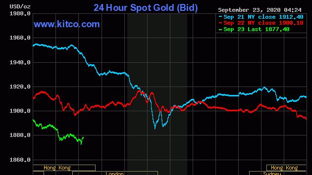 Giá vàng chiều nay 23/9: Nối tiếp đà giảm mạnh, thị trường có nhiều rủi ro?