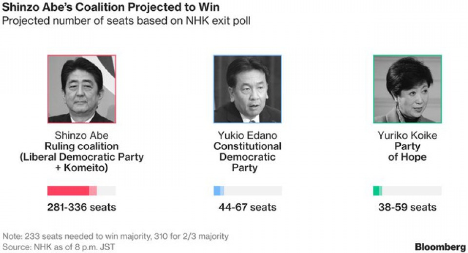 Chiến thắng vang dội của Thủ tướng Abe chien thang vang doi cua thu tuong abe