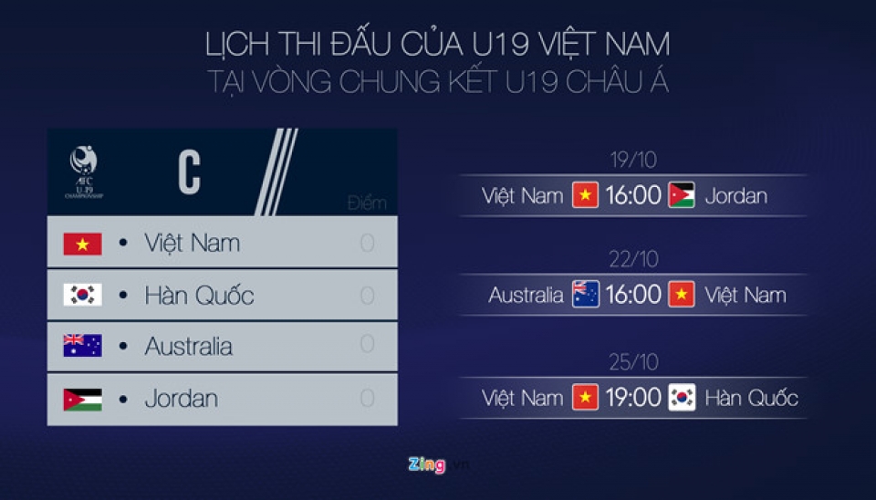 VCK U19 châu Á: U19 Jordan coi trận đấu với Việt Nam như " trận chung kết" vck u19 chau a u19 jordan coi tran dau voi viet nam nhu tran chung ket