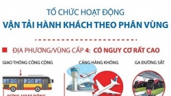 Sống an toàn với Covid-19: Hoạt động vận tải hành khách được tổ chức như thế nào và có yêu cầu gì?