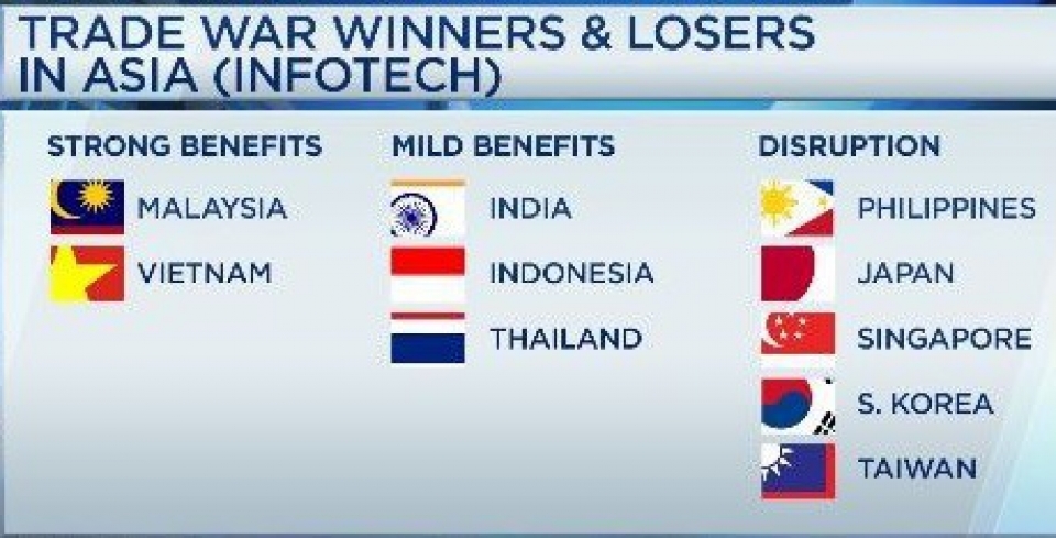 Chiến tranh thương mại: Doanh nghiệp Mỹ vẫn muốn “tá túc” ở Trung Quốc tai sao doanh nghiep my quyet ta tuc tai trung quoc