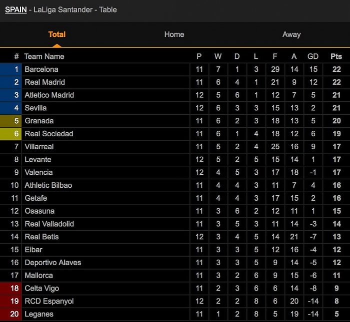 Hòa thất vọng Betis, Real Madrid lỡ cơ hội soán ngôi Barcelona hoa that vong betis real madrid lo co hoi soan ngoi barcelona