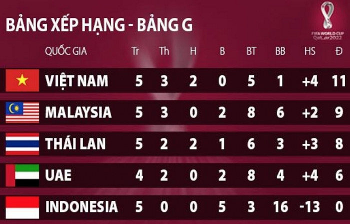 hlv park hang seo da dam choi lon thay vi hai long voi ket qua hoa truoc thai lan