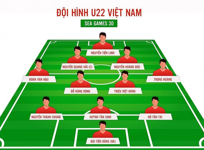 du binh hung tuong manh u22 viet nam khong san vang sea games bay gio thi bao gio