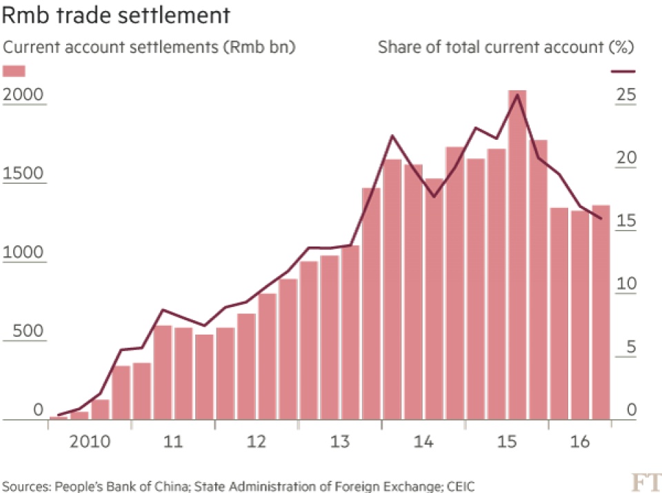 trung quoc chua san sang quoc te hoa nhan dan te