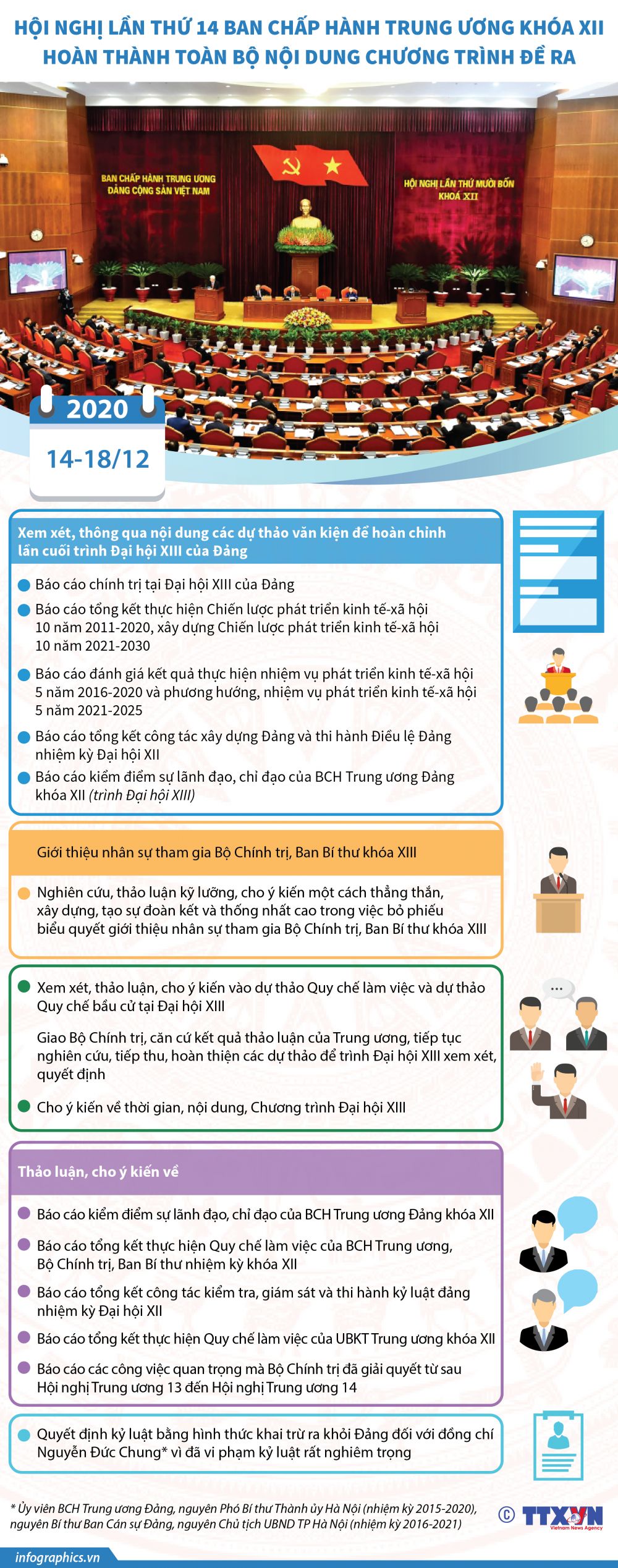 Infographic: Hội nghị lần thứ 14 Ban Chấp hành Trung ương khóa XII hoàn thành toàn bộ nội dung chương trình đề ra