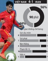 bong da viet nam 2017 suc song tu u19