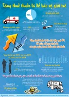 an nhung loai thuc pham nay de lam sach phoi cua ban