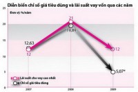 ngan hang nha nuoc gia han giai ngan goi 30000 ty dong