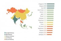 viet nam tut 7 bac ve chi so sang tao toan cau