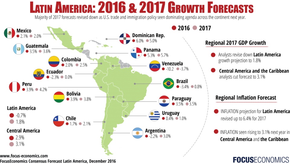 kinh te my latin nam 2017 can dieu chinh dot pha