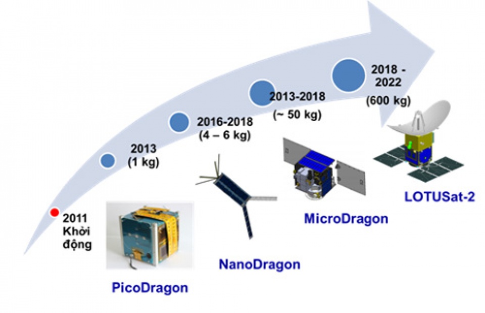nam 2019 viet nam se phong ve tinh radar dau tien vao vu tru