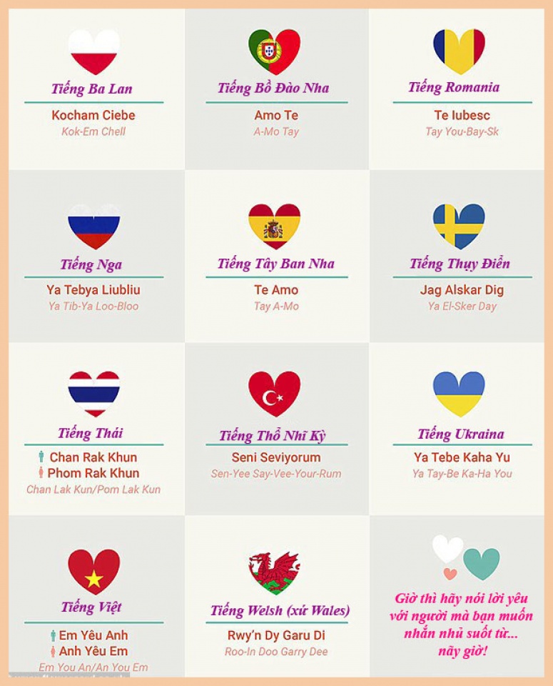 infographic cach noi loi yeu bang 50 ngon ngu