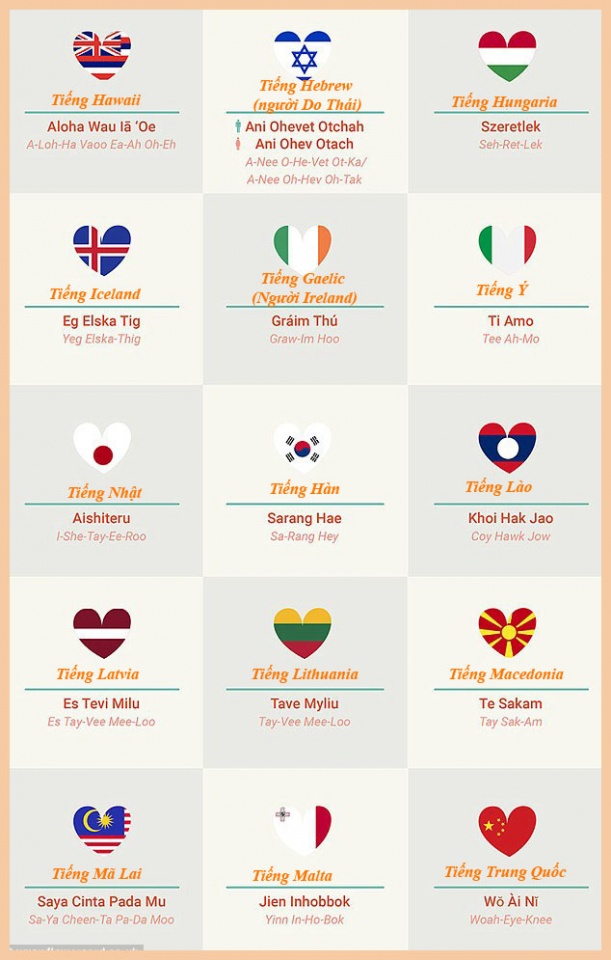 infographic cach noi loi yeu bang 50 ngon ngu