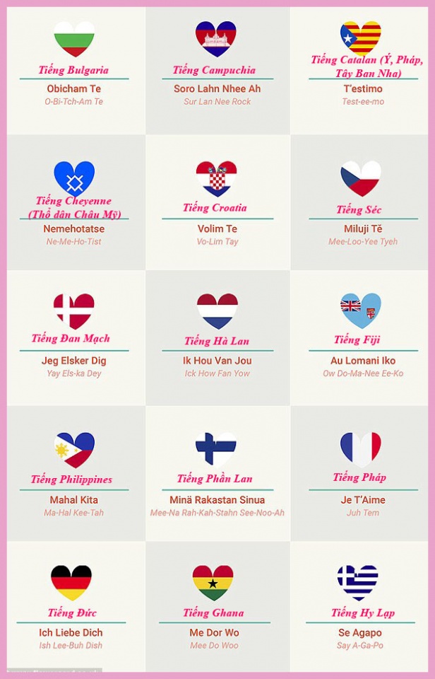 infographic cach noi loi yeu bang 50 ngon ngu