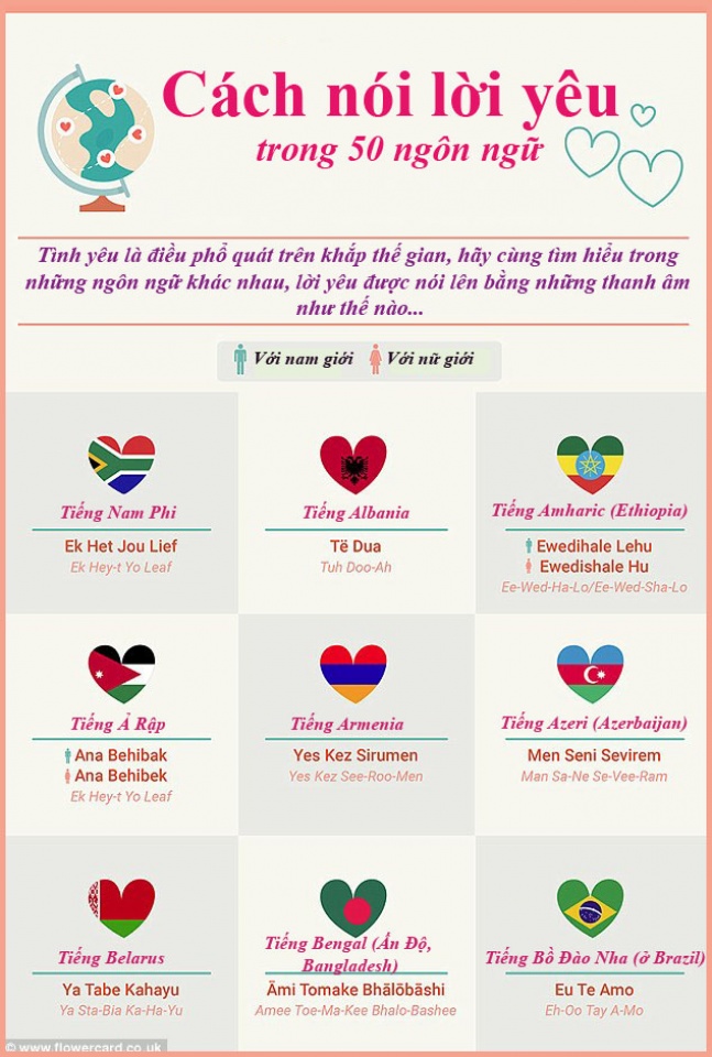 infographic cach noi loi yeu bang 50 ngon ngu