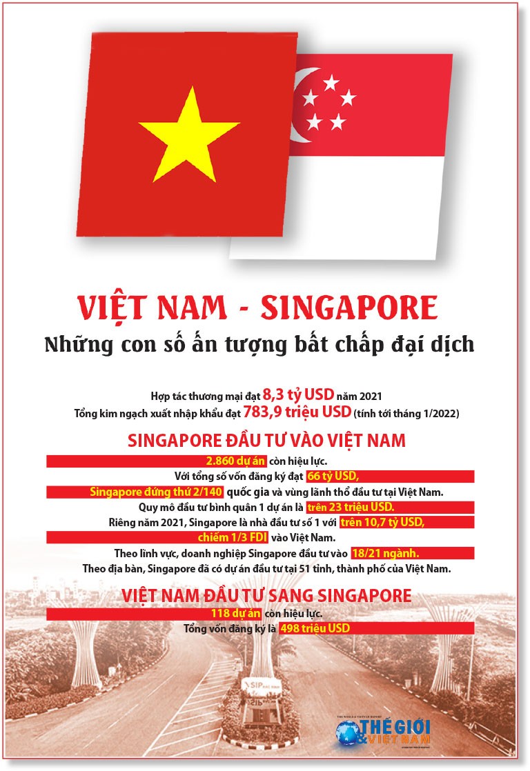 Chủ tịch nước Nguyễn Xuân Phúc lên đường thăm cấp Nhà nước tới Singapore Chủ tịch nước Nguyễn Xuân Phúc lên đường thăm cấp Nhà nước tới Singapore
