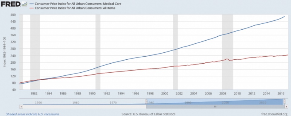 5 ly do khien trumpcare gap kho