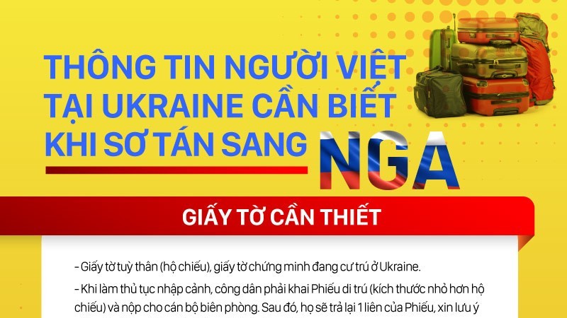 thong tin nguoi viet tai ukraine can biet khi so tan sang nga