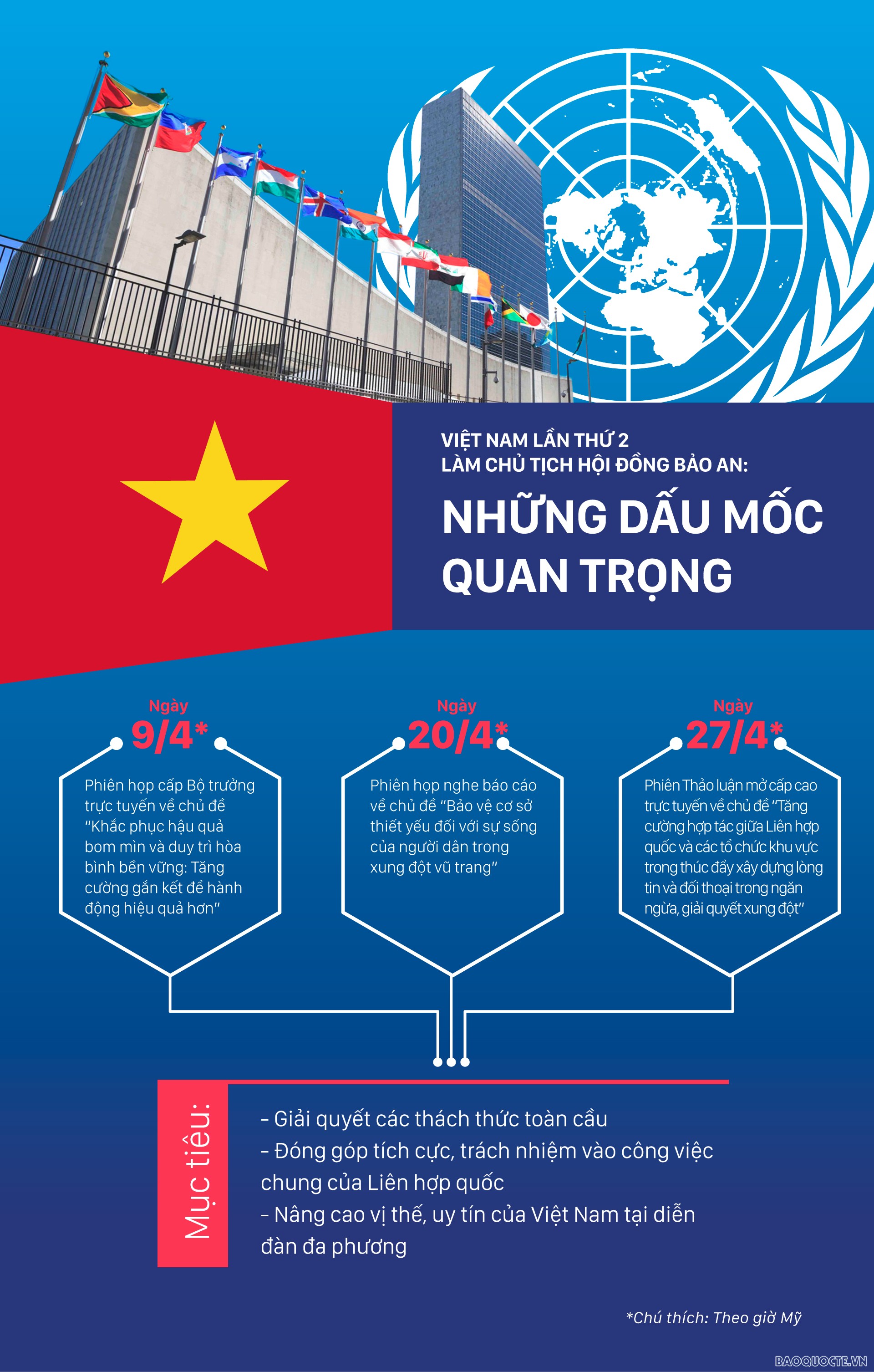Những dấu mốc quan trọng khi Việt Nam làm Chủ tịch Hội đồng Bảo an Liên hợp quốc trong tháng 4.