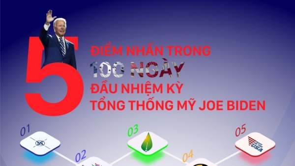 5 dấu ấn của Tổng thống Mỹ Joe Biden trong 100 ngày đầu cầm quyền