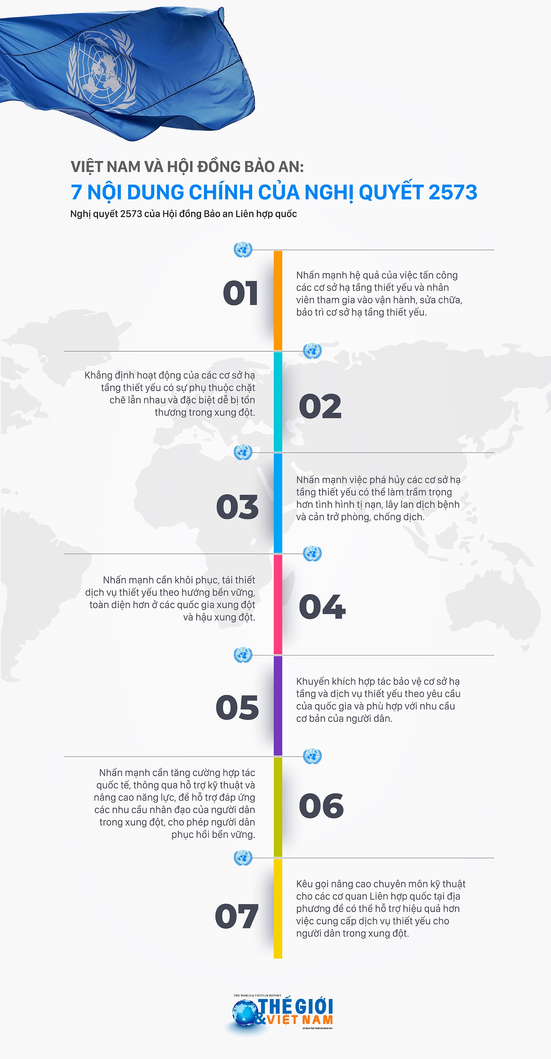 Việt Nam và Hội đồng Bảo an: 7 nội dung chính của Nghị quyết 2573