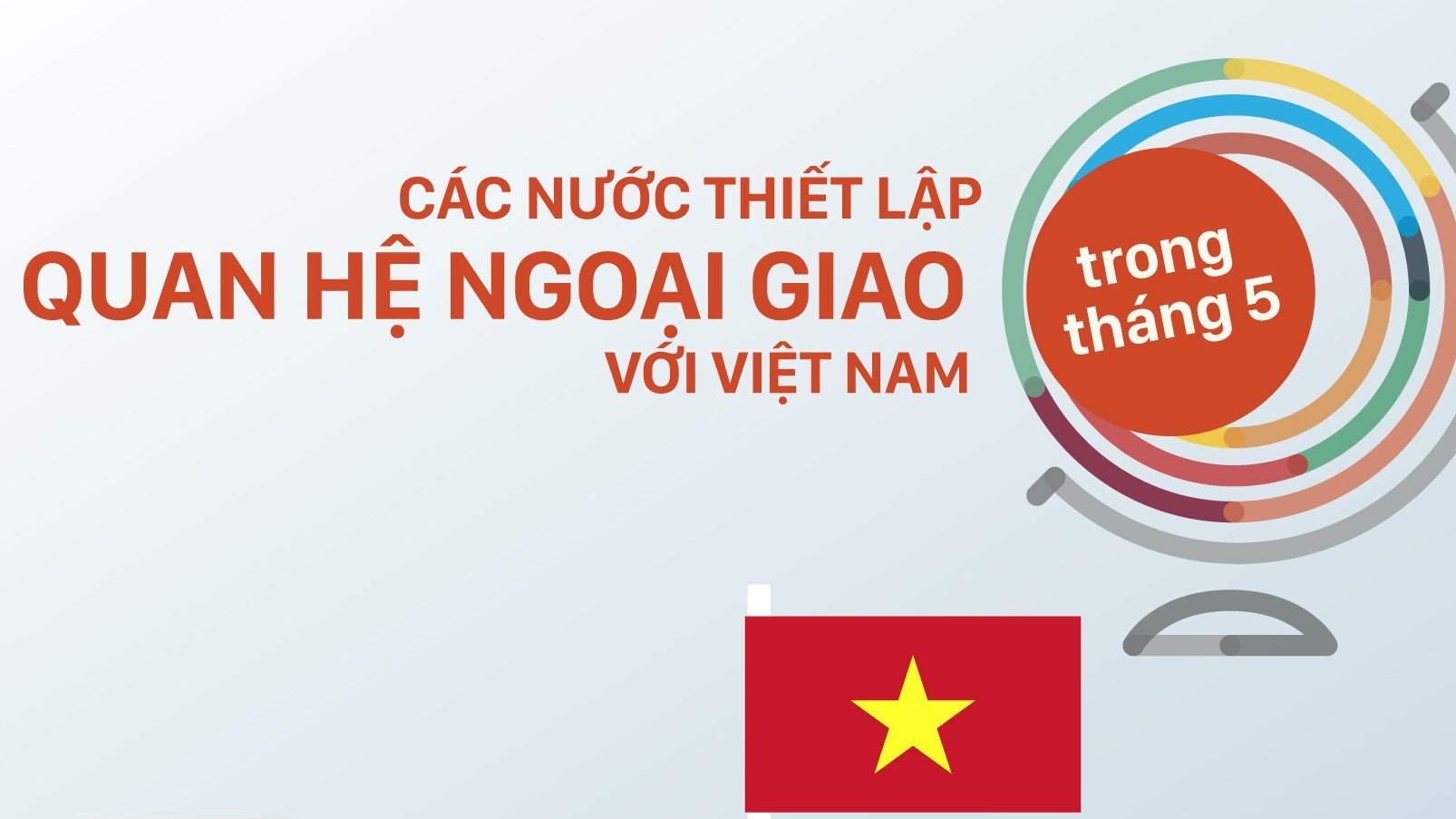Những nước nào thiết lập quan hệ ngoại giao với Việt Nam trong tháng 5?