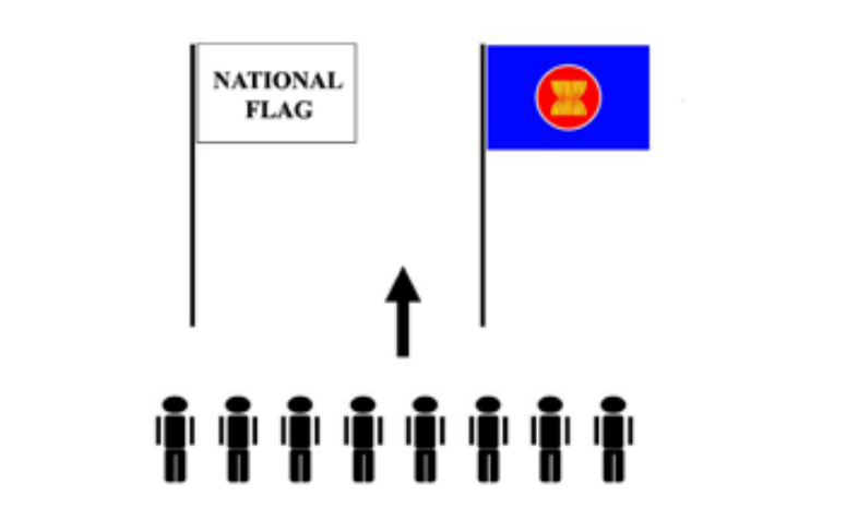 Vị trí treo cờ theo thông lệ chung là cờ nước chủ nhà ở bên phải, cờ nước khách ở bên trái theo chiều nhìn từ ngoài vào hoặc từ dưới lên.