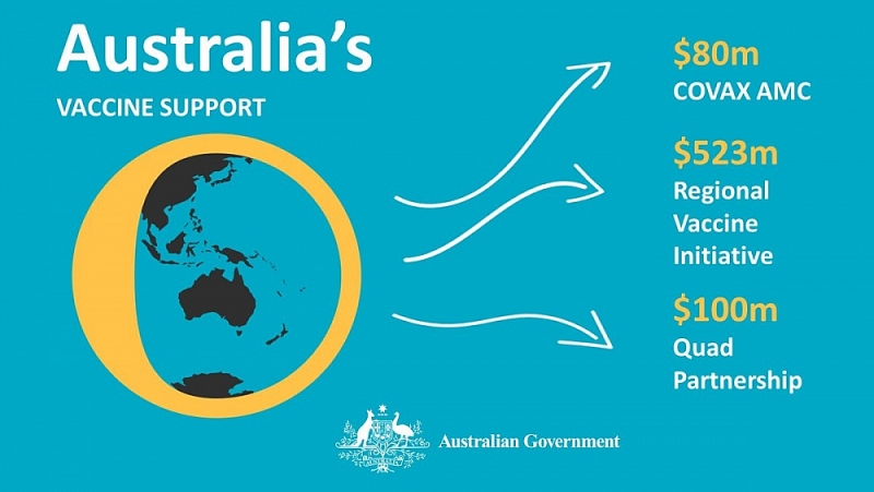 Australia tích cực đóng góp giúp các nước phát triển tiếp cận vaccine một cách hiệu quả. (Nguồn: AG)
