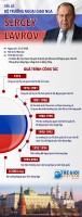 Tiểu sử Bộ trưởng Ngoại giao Nga Sergey Lavrov