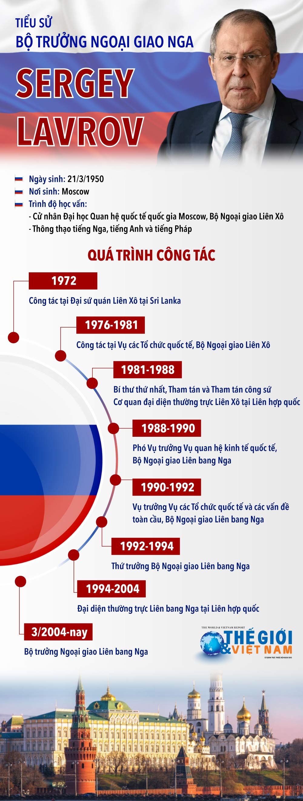 Tiểu sử Bộ trưởng Ngoại giao Nga Sergey Lavrov. (Nguồn: TG&VN)