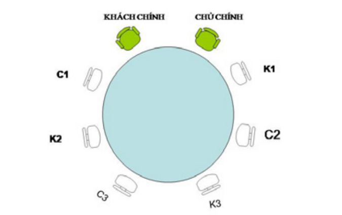 Chủ chính và khách chính ngồi bên cạnh nhau.
