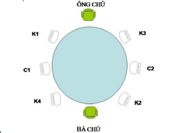 Ông chủ và bà chủ ngồi đối diện.