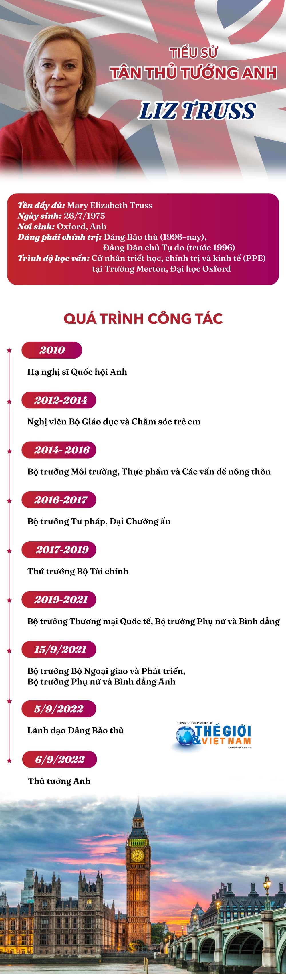 Tiểu sử tân Thủ tướng Anh Liz Truss