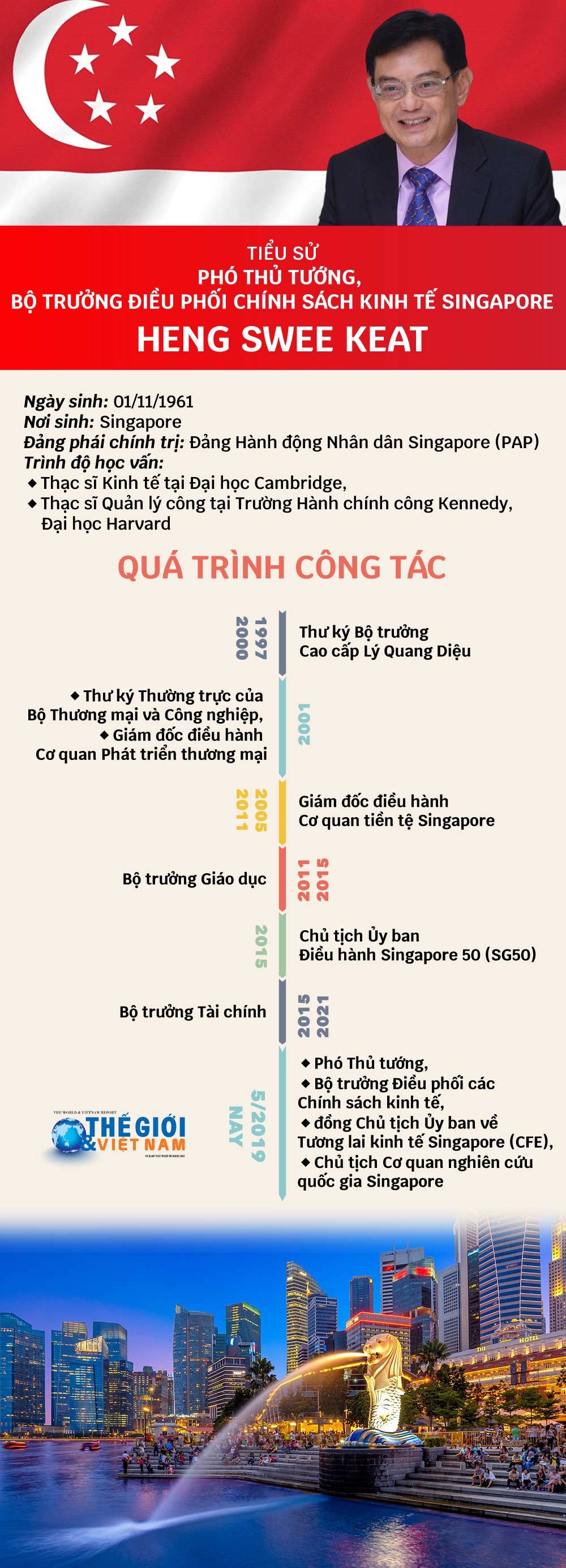 Tiểu sử Phó Thủ tướng, Bộ trưởng điều phối chính sách kinh tế Singapore Heng Swee Keat