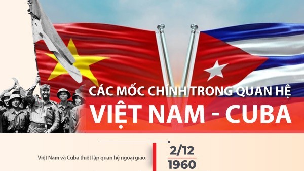 Những mốc son của tình hữu nghị đặc biệt hiếm có Việt Nam-Cuba