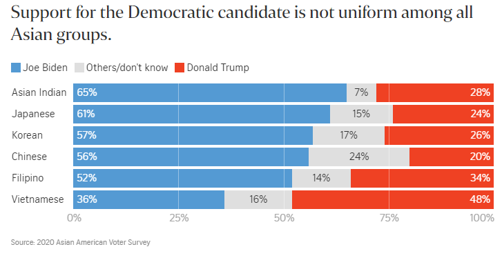 bau cu tong thong my nguoi goc a co the tao ra dot pha