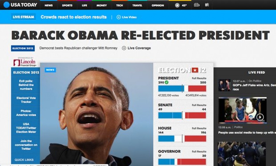 nhin lai ket qua 6 ky bau cu my gan day