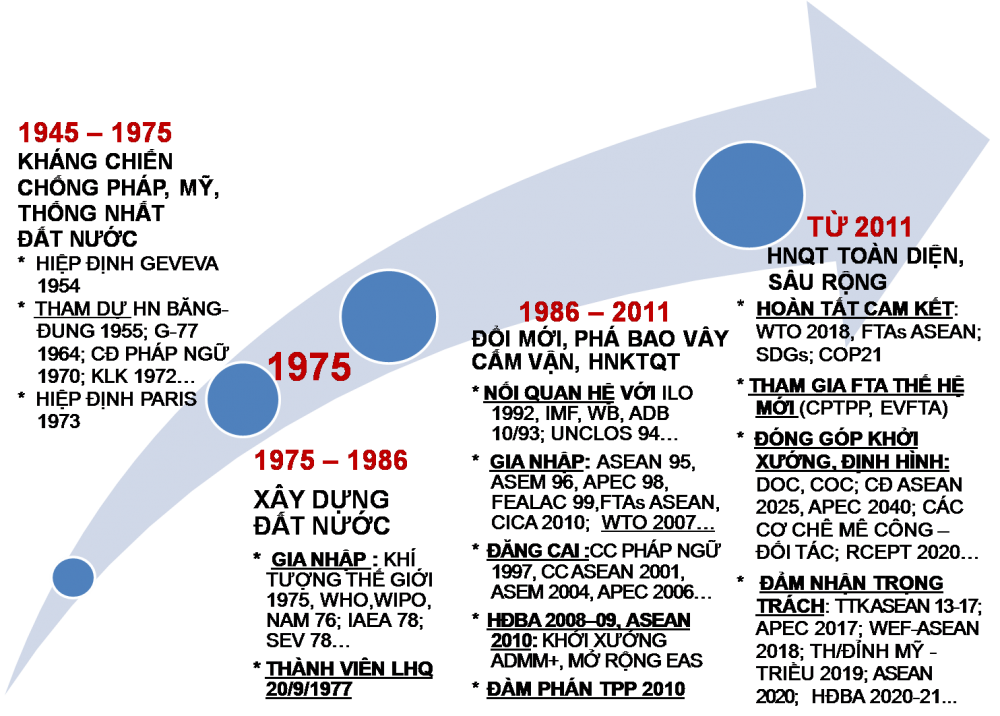 Đối ngoại đa phương: ‘Mũi xung kích’ của ngành ngoại giao