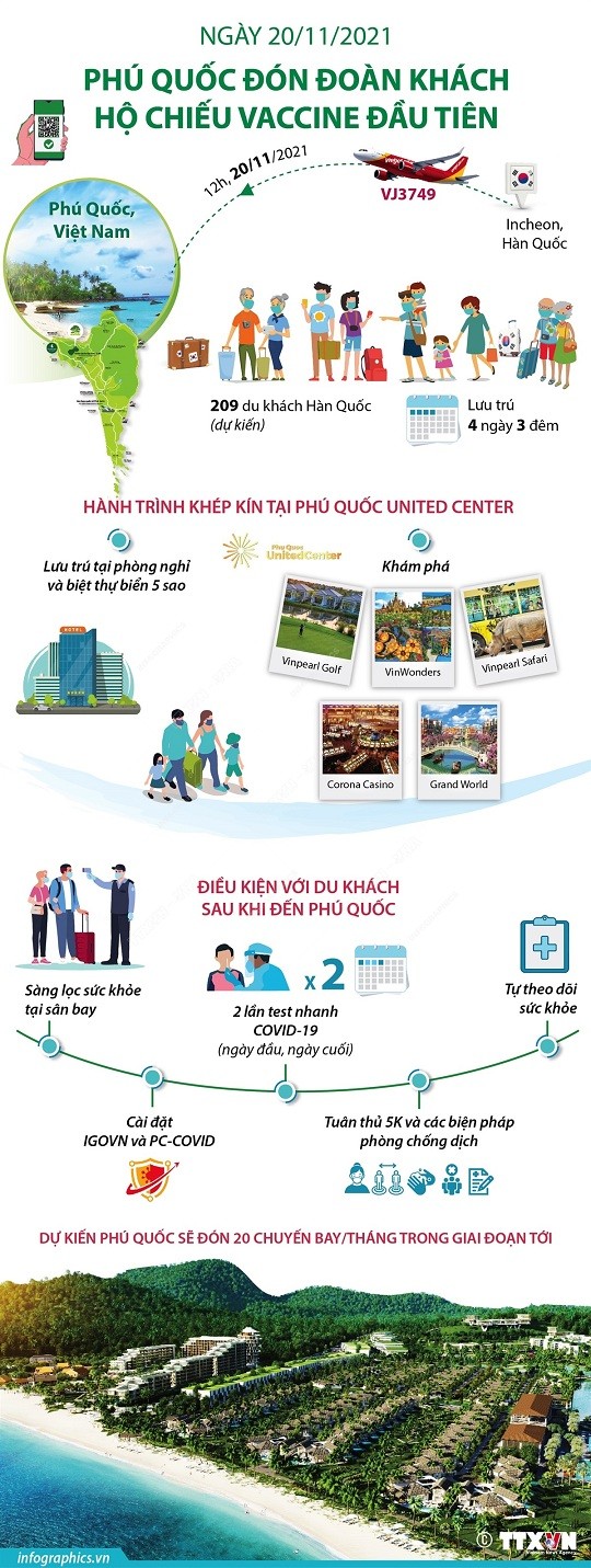 Hành trình du lịch Phú Quốc với hộ chiếu vaccine như thế nào?