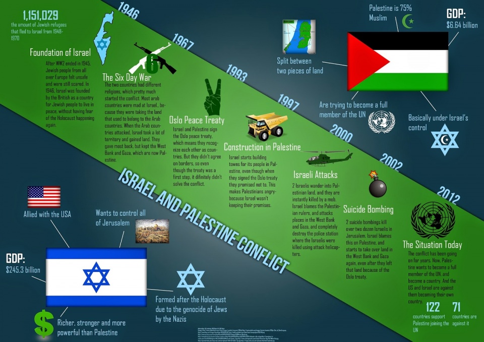 trien vong hoa binh trung dong tro nen xa voi