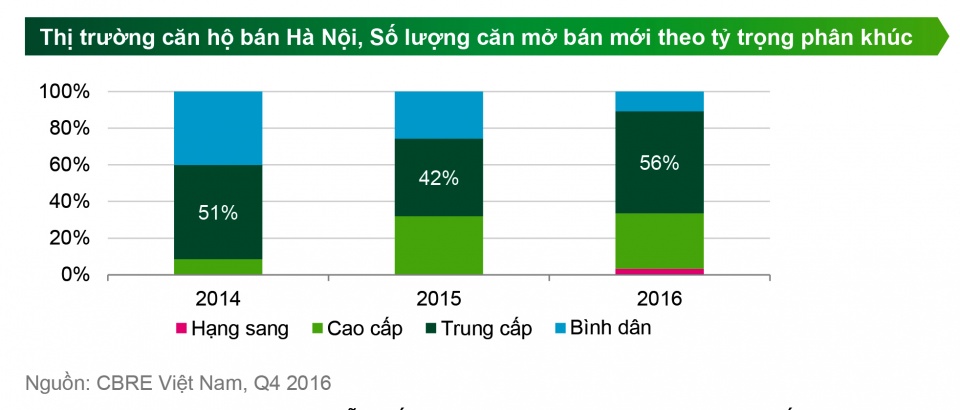 nam 2017 bat dong san se van hap dan