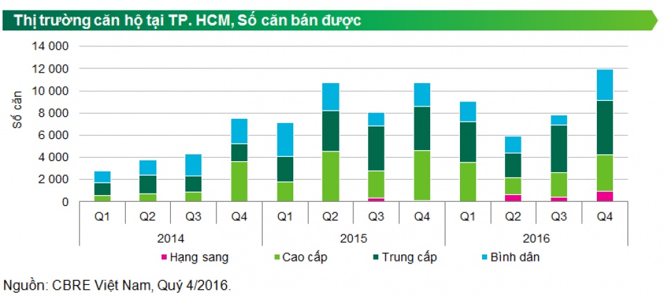 nam 2017 bat dong san se van hap dan